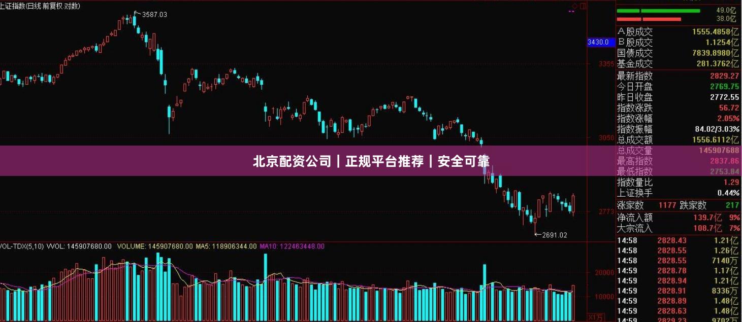 北京配资公司｜正规平台推荐｜安全可靠